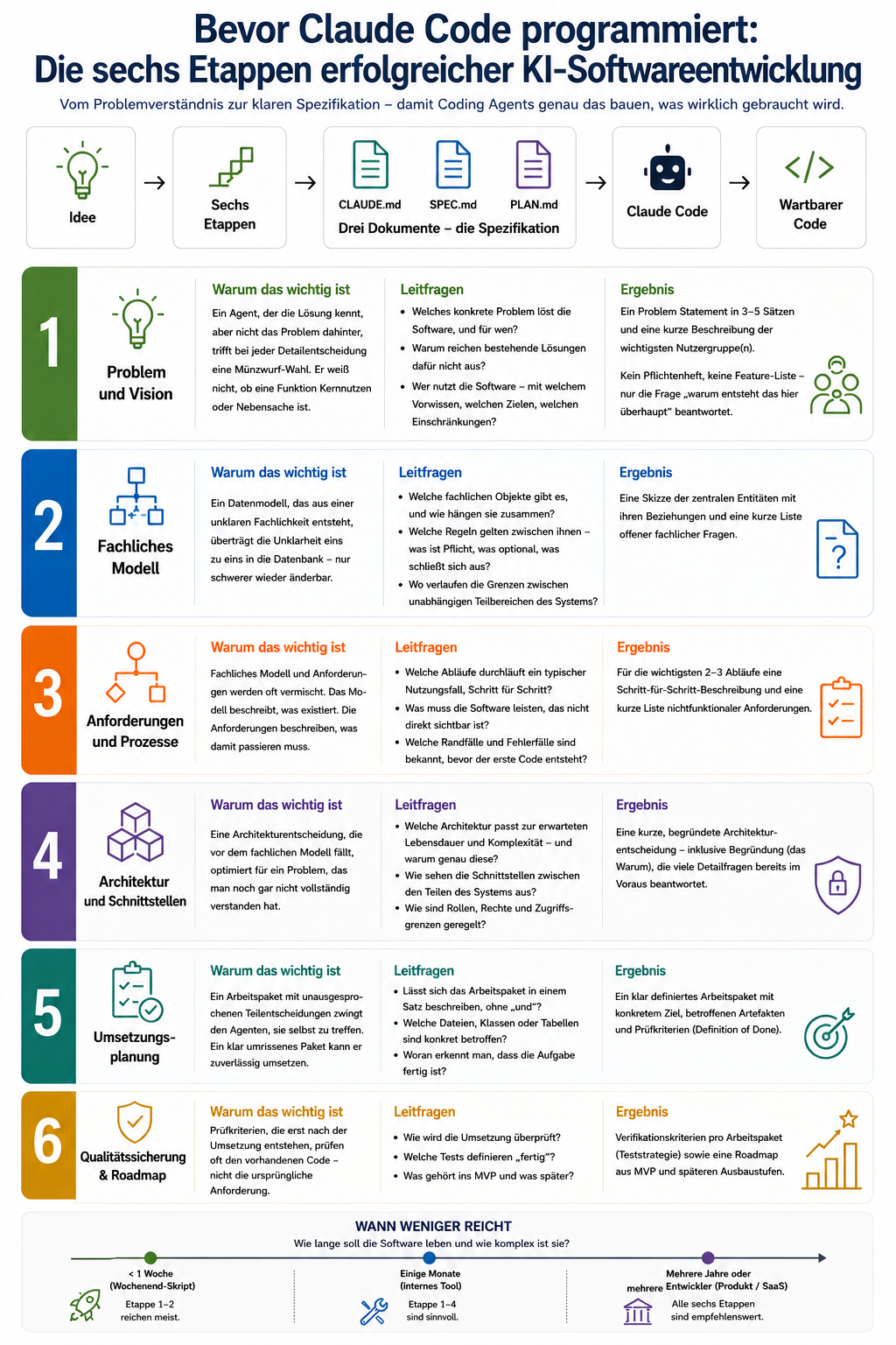 KI-Leitfaden Infografik