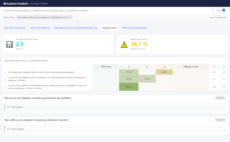 Report-Plugin mit aktivem Filter und Freitextantworten – Filter-Badge zeigt 4 von 5 Antworten, darunter gefilterte Heatmap und Kommentarkarten